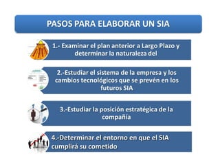 4.-Determinar el entorno en que el SIA4.-Determinar el entorno en que el SIA
cumplirá su cometidocumplirá su cometido
 
