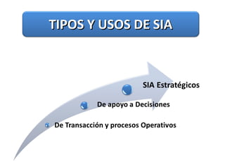 TIPOS Y USOS DE SIATIPOS Y USOS DE SIA
 