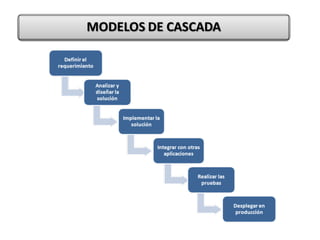 Conceptos generales de sia