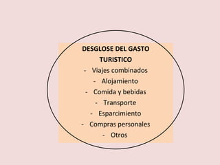 DESGLOSE DEL GASTO TURISTICO Viajes combinados Alojamiento Comida y bebidas Transporte Esparcimiento Compras personales Otros  