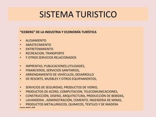SISTEMA TURISTICO “ ICEBERG” DE LA INDUSTRIA Y ECONOMÍA TURÍSTICA ALOJAMIENTO ABASTECIMIENTO ENTRETENIMIENTO RECREACION, TRANSPORTE Y OTROS SERVICIOS RELACIONADOS IMPRENTAS, PUBLICACIONES,UTILIDADES, FINANCIEROS, SERVICIOS SANITARIOS, ARRIENDAMIENTO DE VEHÍCULOS, DESARROLLO DE RESORTS, MUEBLES Y OTROS EQUIPAMIENTOS, SERVICIOS DE SEGURIDAD, PRODUCTOS DE VIDRIO, PRODUCTOS DE ACERO, COMPUTACION, TELECOMUNICACIONES, CONSTRUCCIÓN, DISENO, ARQUITECTURA, PRODUCCIÓN DE BEBIDAS, LAVANDERIA , ADMINISTRACIÓN, CEMENTO, INGENIERIA DE MINAS, PRODUCTOS METALURGICOS, QUIMICOS, TEXTILES Y DE MADERA Fuente: WWTC, 1999 