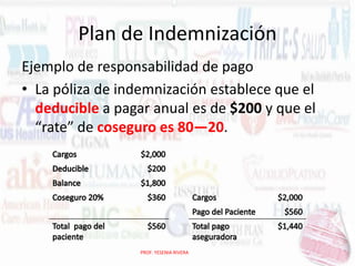 Plan de Indemnización
Ejemplo de responsabilidad de pago
• La póliza de indemnización establece que el
deducible a pagar anual es de $200 y que el
“rate” de coseguro es 80—20.

PROF. YESENIA RIVERA

 