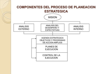 LOS PRESUPUESTOS Y SU RELACION CON LAS FUNCIONES ADMINISTRATIVASCoordinación: Contribuye a lograr el equilibrio en la elaboración de los presupuestos, ya que para elaborar el presupuesto de un área es necesario tomar información de las otras áreas, en virtud de la interdependencia.Dirección: El presupuesto es una herramienta importante en la toma de decisiones y cumplimiento de políticas y visionar las actividades de la empresa.