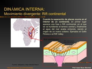 DINÁMICA INTERNA:
Movimiento divergente: Rift continental
Fuente: wikipedia y http://dino53.free.fr
Prof. Isaac Buzo Sánchez
Cuando la separación de placas ocurre en el
interior de un continente, en primer lugar
aparece una fosa o Rift continental, en el que
se va hundiendo el terreno central y finalmente
el agua del mar acaba entrando, siendo el
origen de un nuevo océano. Ejemplos el Golfo
Pérsico o el Rift Valley
http://personales.ya.com/isaacbuzo
 