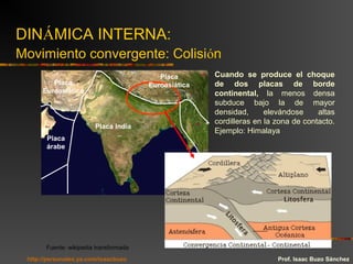 DINÁMICA INTERNA:
Movimiento convergente: Colisión
Placa India
Placa
Euroasiática
Placa
árabe
Placa
Euroasiática
Fuente: wikipedia transformada
Prof. Isaac Buzo Sánchez
Cuando se produce el choque
de dos placas de borde
continental, la menos densa
subduce bajo la de mayor
densidad, elevándose altas
cordilleras en la zona de contacto.
Ejemplo: Himalaya
http://personales.ya.com/isaacbuzo
 