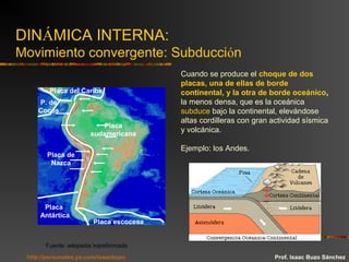 DINÁMICA INTERNA:
Movimiento convergente: Subducción
Placa
sudamericana
Placa escocesa
Placa de
Nazca
Placa
Antártica
Placa del Caribe
P. de
Cocos
Fuente: wikipedia transformada
Prof. Isaac Buzo Sánchez
Cuando se produce el choque de dos
placas, una de ellas de borde
continental, y la otra de borde oceánico,
la menos densa, que es la oceánica
subduce bajo la continental, elevándose
altas cordilleras con gran actividad sísmica
y volcánica.
Ejemplo: los Andes.
http://personales.ya.com/isaacbuzo
 