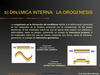 b) DINÁMICA INTERNA: LA OROGÉNESIS
La orogénesis es la formación de cordilleras debido a la deformación generada
en los materiales de la litosfera producida por la comprensión de las placas
tectónicas. Si los materiales sobre los que se ejerce esta presión son plásticos y
deformables, estos se pliegan, generando un paisaje de estructura jurásica; si
los materiales sobre los que las placas presionan son duros, estos se fracturan,
generando un paisaje de estructura germánica.
Plegamiento
(Materiales blandos)
ESTRUCTURA JURÁSICA
Fracturas
(Materiales duros)
ESTRUCTURA GERMÁNICA
Prof. Isaac Buzo SánchezFuente: elaboración propiahttp://personales.ya.com/isaacbuzo
 
