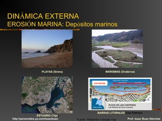 DINÁMICA EXTERNA
EROSIÓN MARINA: Depósitos marinos
corriente
PLAYAS (Sintra) MARISMAS (Ondárroa)
ESTUARIO (Tajo)
BARRAS LITORALES (Las Palmas)
Prof. Isaac Buzo SánchezFuente: Wikipedia y Google maphttp://personales.ya.com/isaacbuzo
 