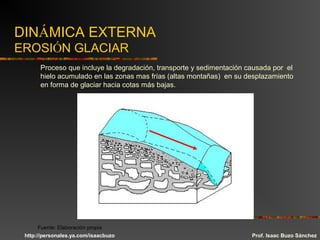 DINÁMICA EXTERNA
EROSIÓN GLACIAR
Proceso que incluye la degradación, transporte y sedimentación causada por el
hielo acumulado en las zonas mas frías (altas montañas) en su desplazamiento
en forma de glaciar hacia cotas más bajas.
Prof. Isaac Buzo Sánchez
Fuente: Elaboración propia
http://personales.ya.com/isaacbuzo
 