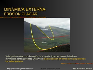 DINÁMICA EXTERNA
EROSIÓN GLACIAR
Valle glaciar causado por la erosión de un glaciar (grandes masas de hielo en
movimiento por la gravedad). Obsérvese la típica sección en forma de U que presentan
los valles glaciares.
Prof. Isaac Buzo SánchezFuente: Elaboración propiahttp://personales.ya.com/isaacbuzo
 