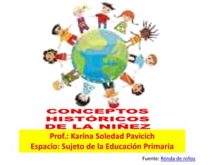 Prof.: Karina Soledad Pavicich
Espacio: Sujeto de la Educación Primaria
Fuente: Ronda de niños
 