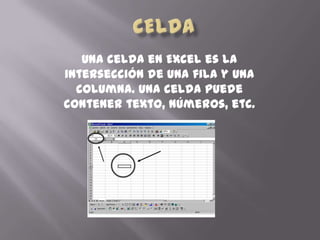 Una celda en Excel es la
intersección de una fila y una
columna. Una celda puede
contener texto, números, etc.
 