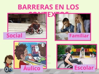 BARRERAS EN LOS
CONTEXTOS
Social Familiar
Áulico Escolar
 