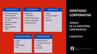 IDENTIDAD
CORPORATIVA
SIGNOS
DE LA IDENTIDAD
CORPORATIVA
Lingüísticos
DESCRIPTIVOS
• Fondo Monetario
Internacional
• Centro Comercial
Cacique
• Museo de Arte
Moderno
• Casa del Libro
Total
TOPONÍMICOS
• Banco de
Colombia
• British Petroleum
• Russian Standard
• Swiss Military
SIMBÓLICOS
• Apple
• American Eagles
• Puma
• Red Bull
CONTRACCIONES
• UDES
• IBM
• ECOPETROL
• KFC
PATRONÍMICOS
• Mercedez Benz
• Jhonson & Jhonson
• Prada
• Lacoste
 