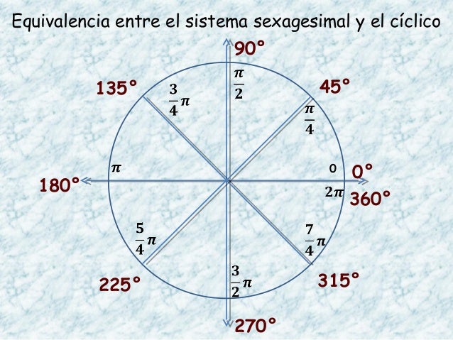 Resultado de imagen para equivalencia entre el sistema sexagecimal y el ciclico