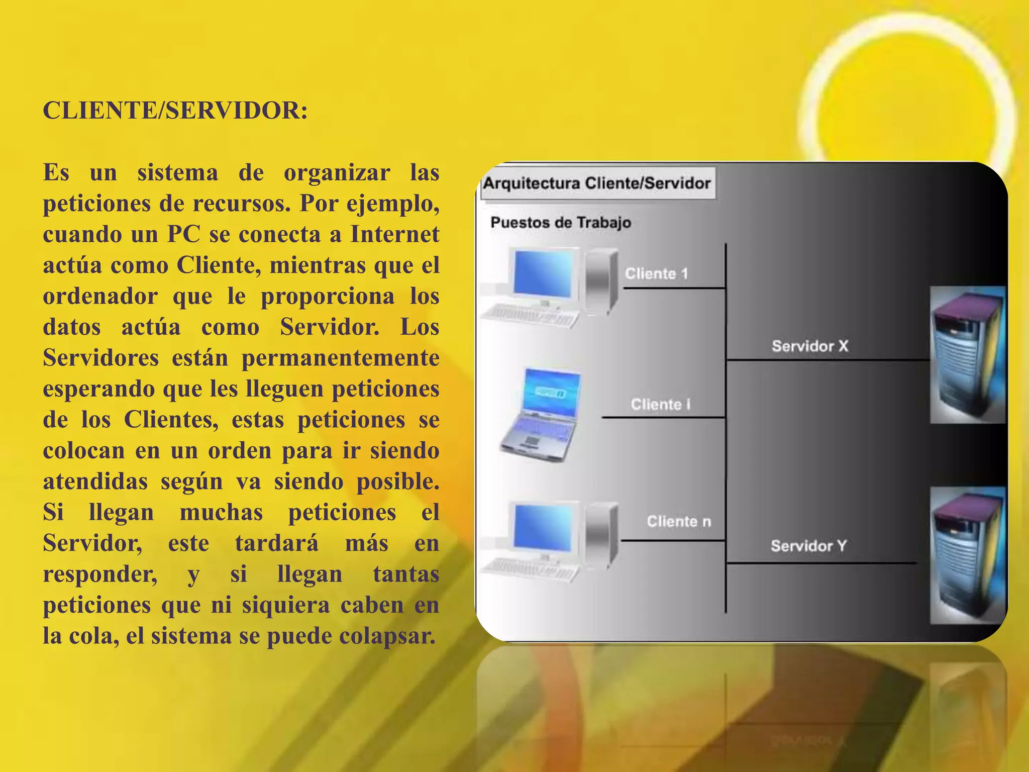 CLIENTE/SERVIDOR: Es un sistema de organizar las peticiones de recursos. Por ejemplo, cuando un PC se conecta a Internet actúa como Cliente, mientras que el ordenador que le proporciona los datos actúa como Servidor. Los Servidores están permanentemente esperando que les lleguen peticiones de los Clientes, estas peticiones se colocan en un orden para ir siendo atendidas según va siendo posible. Si llegan muchas peticiones el Servidor, este tardará más en responder, y si llegan tantas peticiones que ni siquiera caben en la cola, el sistema se puede colapsar.