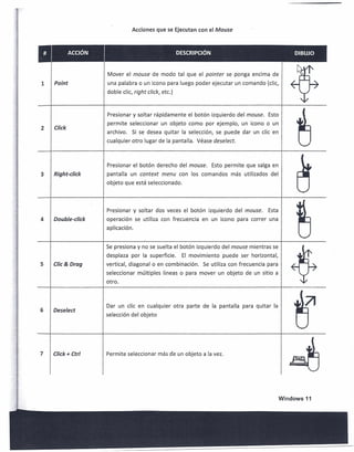 Acciones que se Ejecutan con el Mouse



    #           ACCION                                     DESCRIPCION                                               DIBUJO



                         Mover el mouse de modo tal que el pointer se ponga encima de
1       Point            una palabra a un icono para luego poder ejecutar un comando (clic,
                         doble clic, right click, etc.)



                         Presionar y soltar rapidarnente          el boton izquierdo del mouse.       Esto
                         permite     seleccionar    un objeto como por ejemplo,          un icono     0   un
2       Click
                         archivo.      Si se desea quitar la seleccion, se puede dar un clic en
                         cualquier otro lugar de la pantalla. Vease deselect.



                         Presionar el boton derecho del mouse.               Esto permite que salga en
3       Right-click      pantalla    un context      menu con       105   comandos   mas utilizados       del
                         objeto que esta seleccionado.




                         Presionar y soltar dos veces el boton izquierdo              del mouse.      Esta
4       Double-click     operacion      se utiliza can frecuencia         en un icono para correr una
                         aplicacion,


                         Se presiona y no se sue Ita el baton izquierdo del mouse mientras se
                         desplaza par la superficie.          EI movimiento      puede ser horizontal,
5       Clic& Drag       vertical, diagonal    0   en cornbiriacion.      Se utiliza con frecuencia para
                         seleccionar multiples       Ifneas   0   para mover un objeto de un sitio a
                         otro.



                         Dar un clic en cualquier         otra parte de la pantalla      para quitar la
6       Deselect
                         seleccion del objeto




7       Click + Ctrl     Permite seleccionar mas de un objeto a la vez.




                                                                                                                Windows   11
 