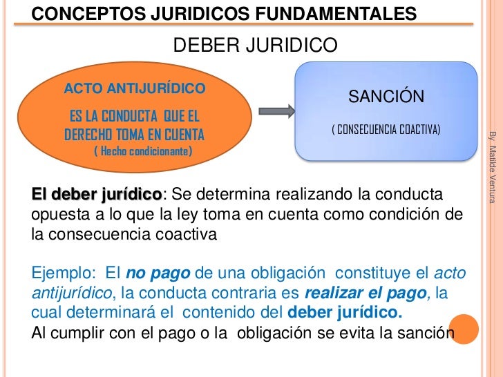 CONCEPTOS JURIDICOS FUNDAMENTALES DEL DERECHO