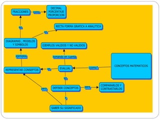 Conceptos matematicos