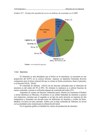 72.02 Industrias I Minerales de Uso Industrial
7
Gráfico Nº1 - Producción mundial de acero en millones de toneladas en el 2008
Fuente: www.minerals.usgs.gov
1.5.2 Aluminio
El Aluminio es más abundante que el hierro en la naturaleza, se encuentra en una
proporción del 8,07% en la corteza terrestre. Aparece en depósitos formando diversos
compuestos pero el único mineral del que se extrae en forma económica, hasta el presente,
es la bauxita (Al2O3 .3H2O).
El contenido de alúmina (Al2O3) de las bauxitas utilizadas para la obtención de
aluminio es del orden del 50 al 60%. No obstante la tendencia es a utilizar bauxitas de
menor contenido y pronto se utilizarán algunas de contenido del orden 35%.
Argentina no cuenta con bauxita, solamente posee Alunita en Camarones (Chubut)
y tierras lateríticas en Misiones. El primero es un sulfato hidratado de aluminio y potasio
con impurezas, mientras que el segundo es un tipo de suelo presente en regiones de alta
temperatura y humedad con elevado tenor de hidróxidos de aluminio y óxidos de hiero,
dándole a la tierra un tono colorado. Ambos, por su bajo contenido de Alúmina, no sirven
en la actualidad como mineral para la obtención del metal.
En el siguiente gráfico se detallan los valores de producción de aluminio.
 