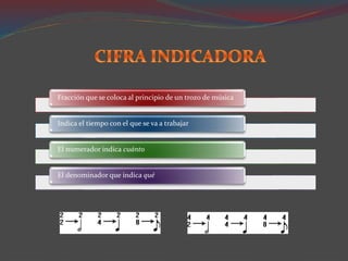 Fracción que se coloca al principio de un trozo de música
Indica el tiempo con el que se va a trabajar
El numerador indica cuánto
El denominador que indica qué
 