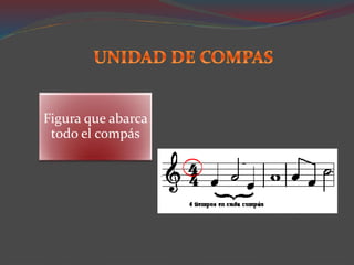 Figura que abarca
todo el compás
 