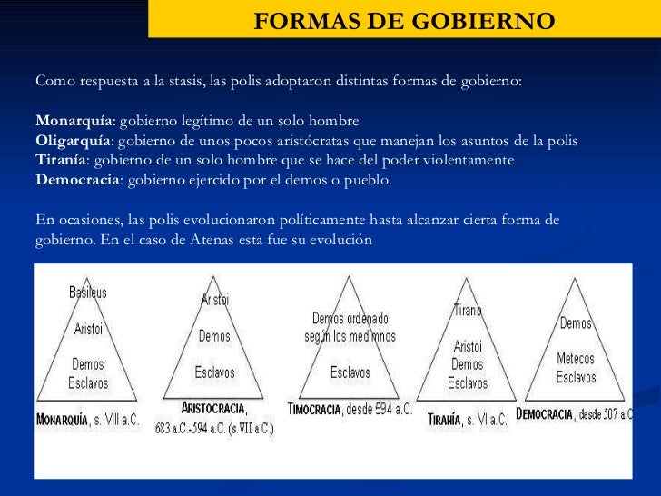 Conceptos politicos vigentes de la grecia clasica