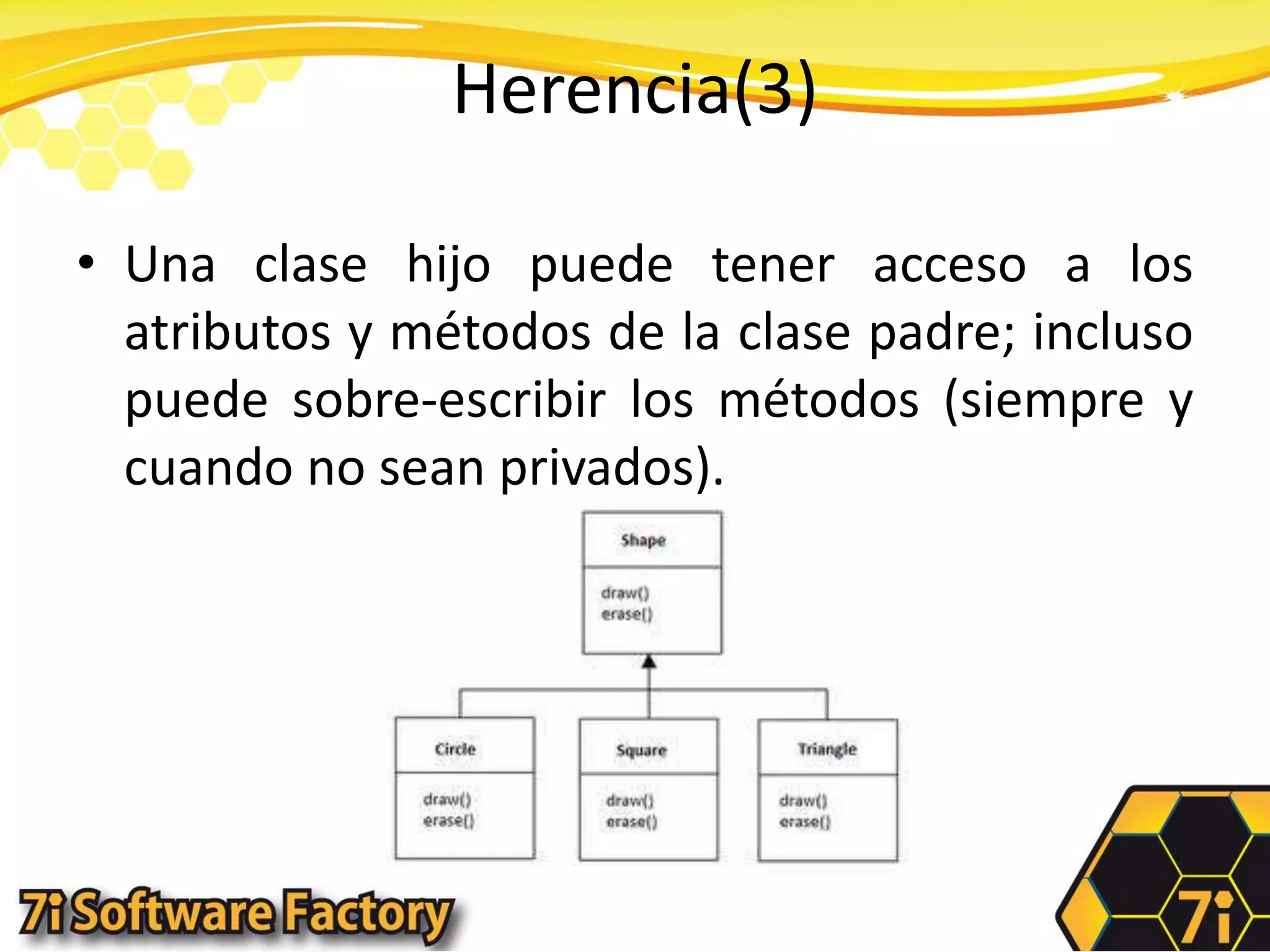 Herencia(3)Una clase hijo puede tener acceso a los atributos y métodos de la clase padre; incluso puede sobre-escribir los métodos (siempre y cuando no sean privados).
