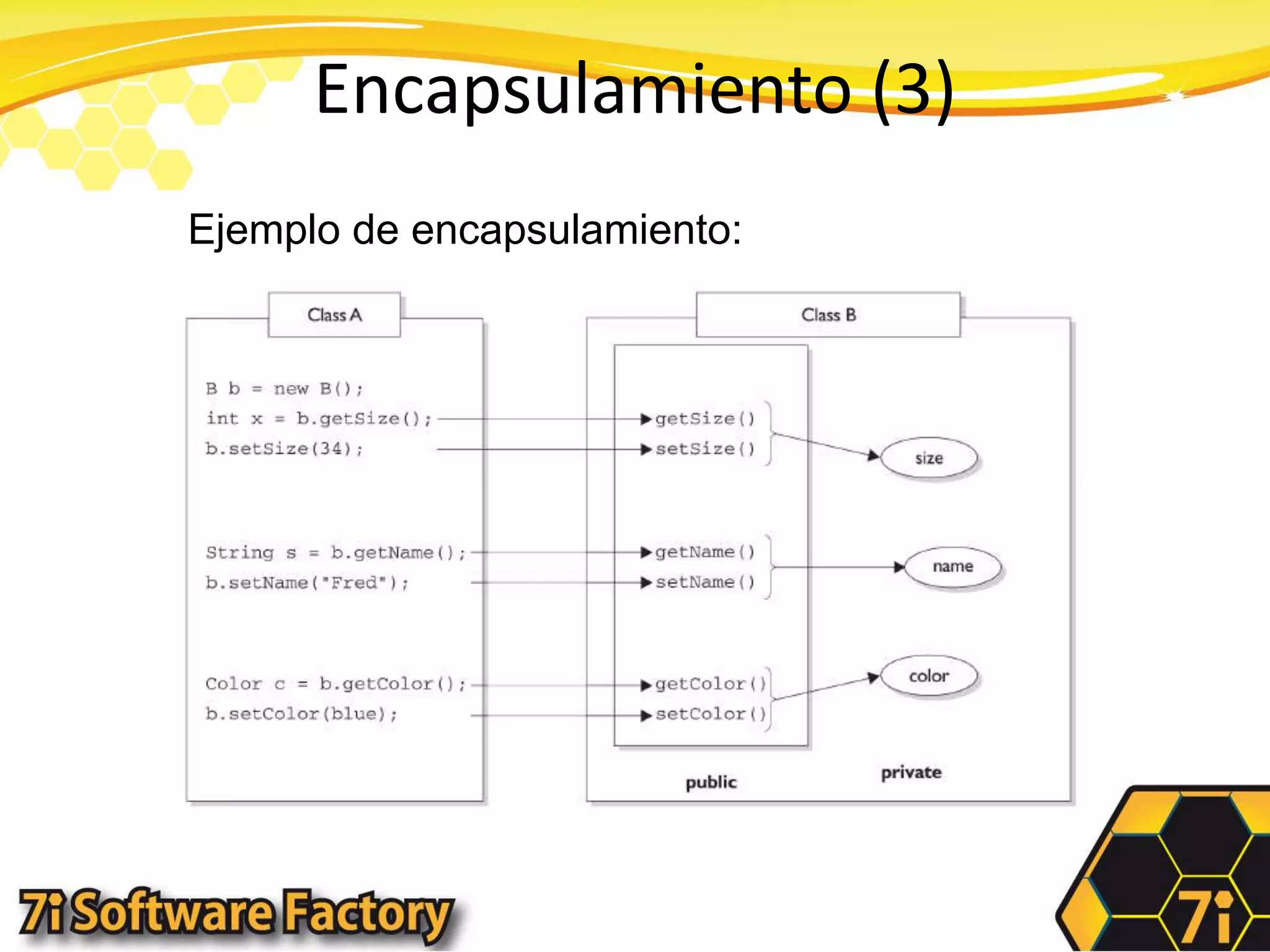 Encapsulamiento (3)Ejemplo de encapsulamiento: