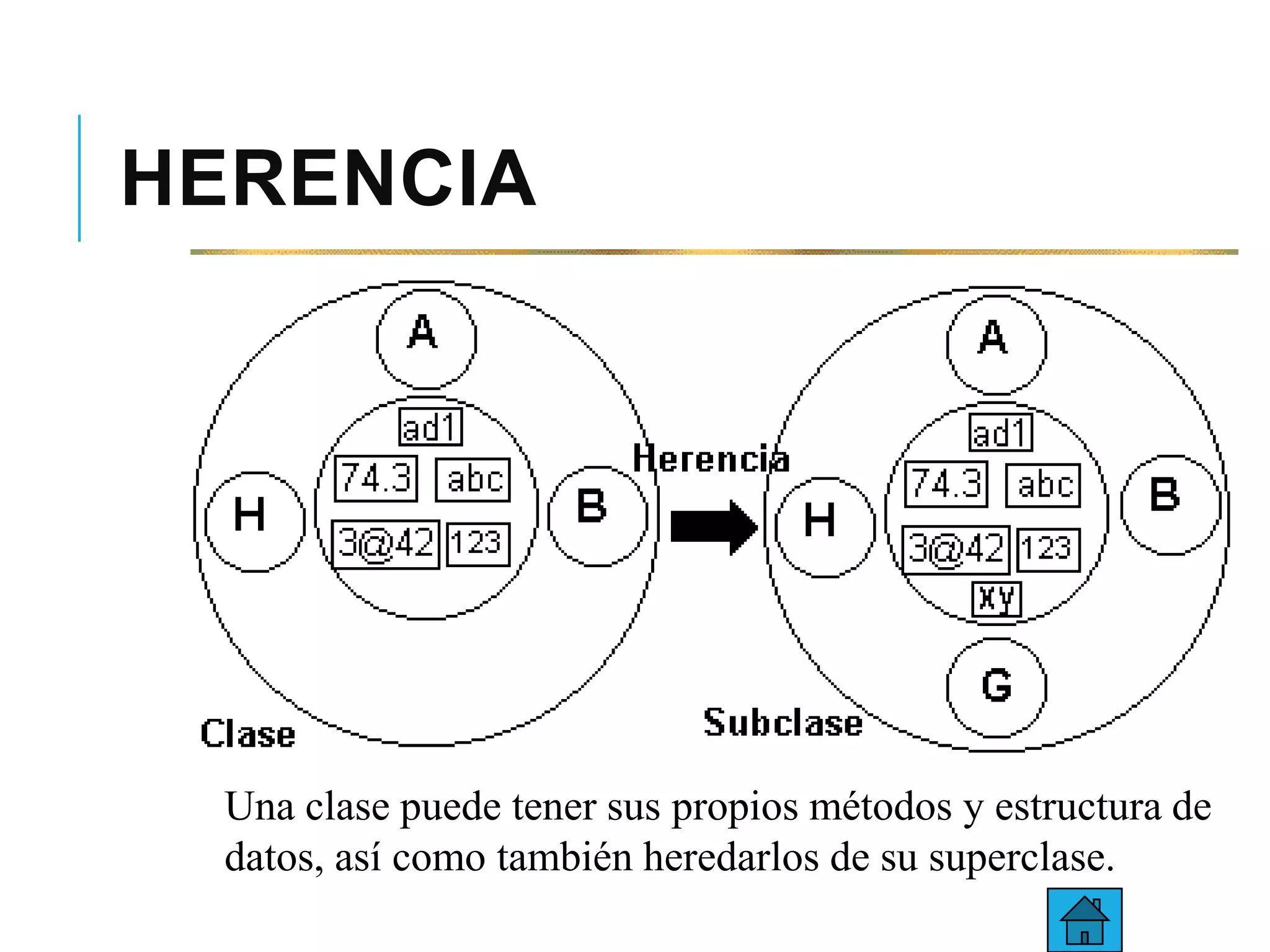 HERENCIA
Una clase puede tener sus propios métodos y estructura de
datos, así como también heredarlos de su superclase.
 