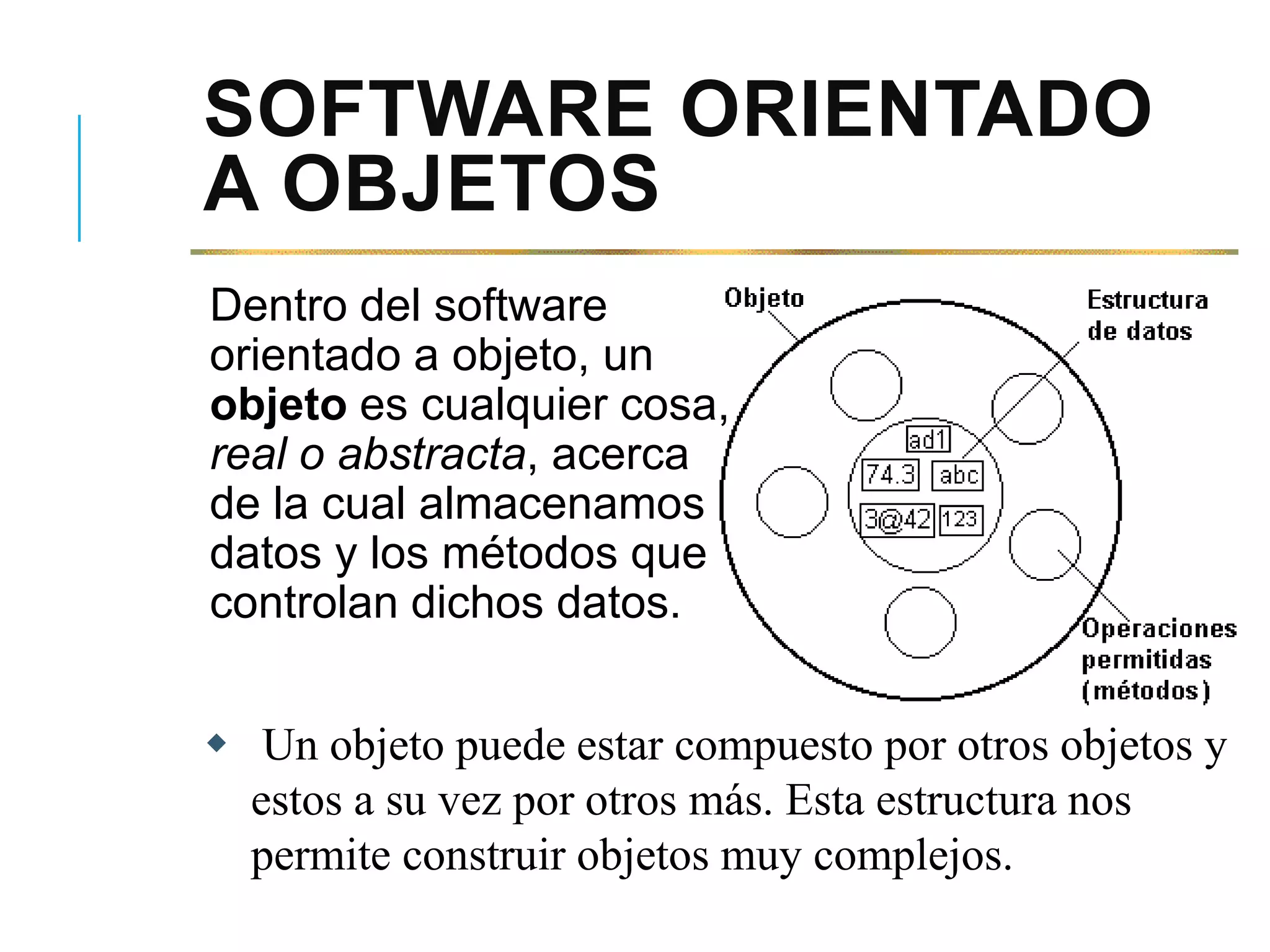 SOFTWARE ORIENTADO
A OBJETOS
Dentro del software
orientado a objeto, un
objeto es cualquier cosa,
real o abstracta, acerca
de la cual almacenamos
datos y los métodos que
controlan dichos datos.
 Un objeto puede estar compuesto por otros objetos y
estos a su vez por otros más. Esta estructura nos
permite construir objetos muy complejos.
 