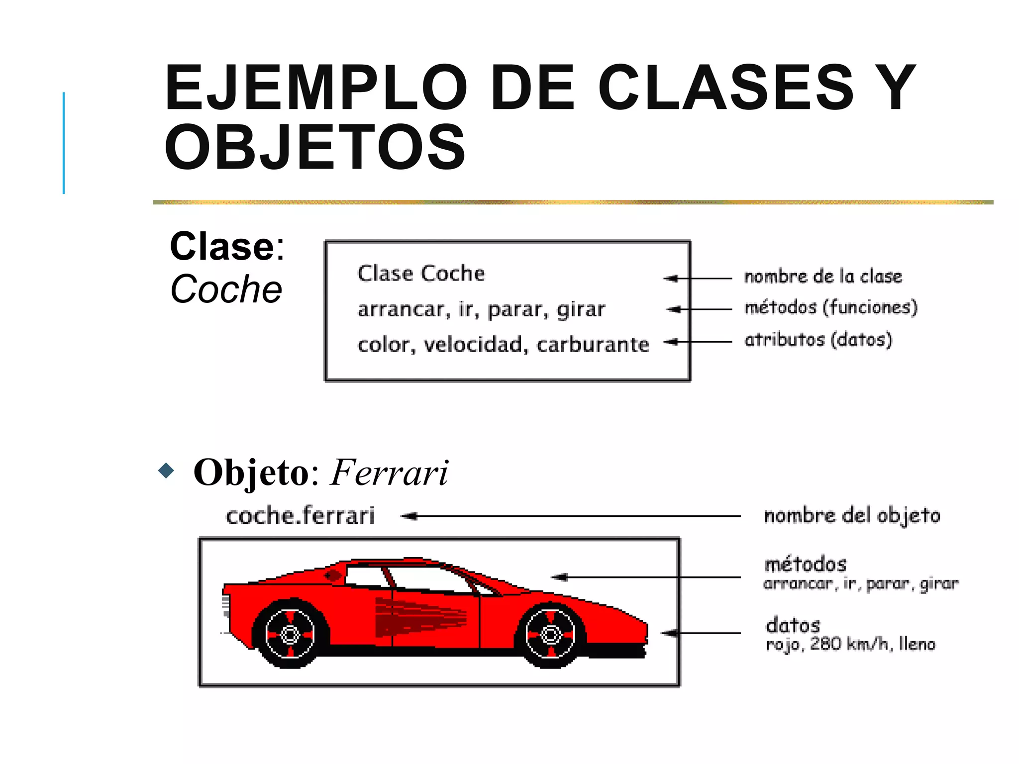 EJEMPLO DE CLASES Y
OBJETOS
Clase:
Coche
 Objeto: Ferrari
 