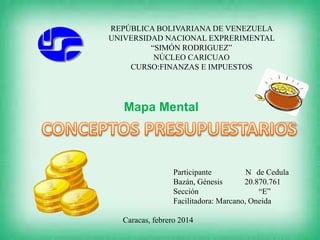 REPÚBLICA BOLIVARIANA DE VENEZUELA
UNIVERSIDAD NACIONAL EXPRERIMENTAL
“SIMÓN RODRIGUEZ”
NÚCLEO CARICUAO
CURSO:FINANZAS E IMPUESTOS
Mapa Mental
Participante N de Cedula
Bazán, Génesis 20.870.761
Sección “E”
Facilitadora: Marcano, Oneida
Caracas, febrero 2014
 