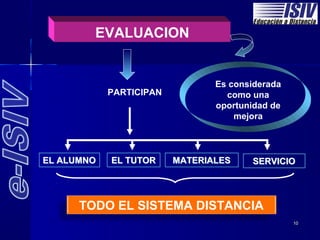 EVALUACION


                                Es considerada
            PARTICIPAN            como una
                                oportunidad de
                                    mejora



EL ALUMNO   EL TUTOR     MATERIALES    SERVICIO




      TODO EL SISTEMA DISTANCIA
                                                 10
 