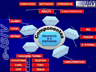 CARACTERISTICAS




EDUCACIO
   N A
DISTANCIA




                              3
 