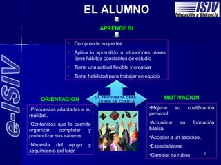 EL ALUMNO
                               APRENDE SI

                •• Comprende lo que lee
                   Comprende lo que lee
                •• Aplica lo aprendido a situaciones reales
                    Aplica lo aprendido a situaciones reales
                   tiene hábitos constantes de estudio
                    tiene hábitos constantes de estudio
                •• Tiene una actitud flexible y creativa
                   Tiene una actitud flexible y creativa
                •• Tiene habilidad para trabajar en equipo
                   Tiene habilidad para trabajar en equipo



     ORIENTACION              LA PROPUESTA DEBE              MOTIVACION
                               TENER EN CUENTA

••Propuestas adaptadas a su                           ••Mejorar
                                                        Mejorar      su
                                                                     su    cualificación
                                                                           cualificación
  Propuestas adaptadas a su
realidad.                                             personal
                                                       personal
 realidad.
••Contenidos que le permita                           ••Actualizar
                                                        Actualizar    su
                                                                      su     formación
                                                                              formación
  Contenidos que le permita
organizar,                                            básica
                                                       básica
 organizar, completar
               completar yy
profundizar sus saberes
 profundizar sus saberes                              ••Acceder a un ascenso.
                                                        Acceder a un ascenso.
••Necesita del apoyo
  Necesita del apoyo     y
                         y                            ••Especializarse
                                                        Especializarse
seguimiento del tutor
 seguimiento del tutor
                                                      ••Cambiar de rutina
                                                        Cambiar de rutina          5
 