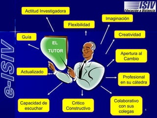 Actitud Investigadora
                                          Imaginación
                           Flexibilidad

                                                Creatividad
Guía
                EL
               TUTOR
                                                 Apertura al
                                                  Cambio

Actualizado
                                                 Profesional
                                                en su cátedra



                                             Colaborativo
Capacidad de                Critico
                                               con sus
  escuchar                Constructivo                         6
                                               colegas
 