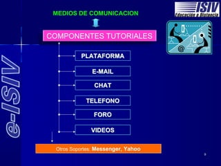 MEDIOS DE COMUNICACION


COMPONENTES TUTORIALES

          PLATAFORMA

              E-MAIL

               CHAT

            TELEFONO

               FORO

              VIDEOS


 Otros Soportes: Messenger, Yahoo
                                    9
 