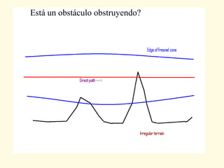 Conceptos propagacion