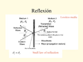 Conceptos propagacion