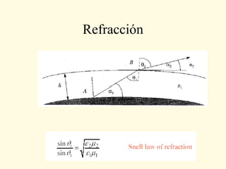 Conceptos propagacion