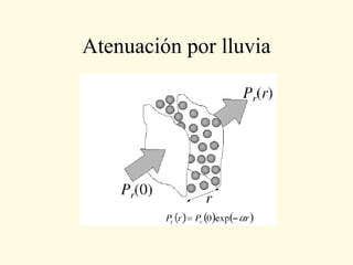 Conceptos propagacion