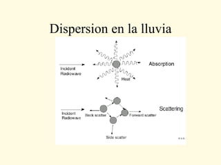 Conceptos propagacion