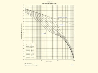 Conceptos propagacion