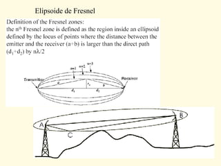 Conceptos propagacion