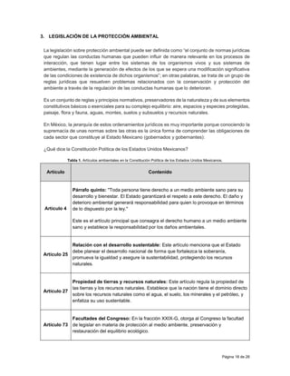 Página 18 de 26
3. LEGISLACIÓN DE LA PROTECCIÓN AMBIENTAL
La legislación sobre protección ambiental puede ser definida como “el conjunto de normas jurídicas
que regulan las conductas humanas que pueden influir de manera relevante en los procesos de
interacción, que tienen lugar entre los sistemas de los organismos vivos y sus sistemas de
ambientes, mediante la generación de efectos de los que se espera una modificación significativa
de las condiciones de existencia de dichos organismos”; en otras palabras, se trata de un grupo de
reglas jurídicas que resuelven problemas relacionados con la conservación y protección del
ambiente a través de la regulación de las conductas humanas que lo deterioran.
Es un conjunto de reglas y principios normativos, preservadores de la naturaleza y de sus elementos
constitutivos básicos o esenciales para su complejo equilibrio: aire, espacios y especies protegidas,
paisaje, flora y fauna, aguas, montes, suelos y subsuelos y recursos naturales.
En México, la jerarquía de estos ordenamientos jurídicos es muy importante porque conociendo la
supremacía de unas normas sobre las otras es la única forma de comprender las obligaciones de
cada sector que constituye al Estado Mexicano (gobernados y gobernantes):
¿Qué dice la Constitución Política de los Estados Unidos Mexicanos?
Tabla 1. Artículos ambientales en la Constitución Política de los Estados Unidos Mexicanos.
Artículo Contenido
Artículo 4
Párrafo quinto: "Toda persona tiene derecho a un medio ambiente sano para su
desarrollo y bienestar. El Estado garantizará el respeto a este derecho. El daño y
deterioro ambiental generará responsabilidad para quien lo provoque en términos
de lo dispuesto por la ley."
Este es el artículo principal que consagra el derecho humano a un medio ambiente
sano y establece la responsabilidad por los daños ambientales.
Artículo 25
Relación con el desarrollo sustentable: Este artículo menciona que el Estado
debe planear el desarrollo nacional de forma que fortalezca la soberanía,
promueva la igualdad y asegure la sustentabilidad, protegiendo los recursos
naturales.
Artículo 27
Propiedad de tierras y recursos naturales: Este artículo regula la propiedad de
las tierras y los recursos naturales. Establece que la nación tiene el dominio directo
sobre los recursos naturales como el agua, el suelo, los minerales y el petróleo, y
enfatiza su uso sustentable.
Artículo 73
Facultades del Congreso: En la fracción XXIX-G, otorga al Congreso la facultad
de legislar en materia de protección al medio ambiente, preservación y
restauración del equilibrio ecológico.
 