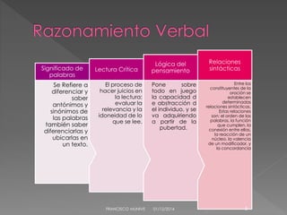 Relaciones 
sintácticas 
Entre los 
constituyentes de la 
oración se 
establecen 
determinadas 
relaciones sintácticas. 
Estas relaciones 
son: el orden de las 
palabras, la función 
que cumplen, la 
conexión entre ellas, 
la reacción de un 
núcleo, la valencia 
de un modificador, y 
la concordancia 
Lógica del 
pensamiento 
Pone sobre 
todo en juego 
la capacidad d 
e abstracción d 
el individuo, y se 
va adquiriendo 
a partir de la 
pubertad. 
Lectura Crítica 
El proceso de 
hacer juicios en 
la lectura: 
evaluar la 
relevancia y la 
idoneidad de lo 
que se lee. 
Significado de 
palabras 
Se Refiere a 
diferenciar y 
saber 
antónimos y 
sinónimos de 
las palabras 
también saber 
diferenciarlas y 
ubicarlas en 
un texto. 
FRANCISCO MUNIVE 01/12/2014 3 
 