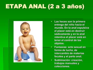 ETAPA ANAL (2 a 3 años)

              Las heces son la primera
               entrega del niño hacia el
               mundo. En la anal expulsiva
               el placer está en destruir
               sádicamente y en la anal
               retentiva el placer está en
               tener el control de los
               objetos.
              Fantasías: acto sexual en
               forma de lucha, de
               intercambio de materias
               fecales y el parto anal.
              Sublimación: creación,
               trabajos manuales y
               colecciones.
 