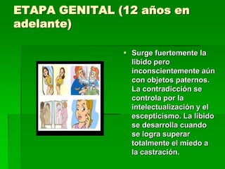 ETAPA GENITAL (12 años en
adelante)

                Surge fuertemente la
                 libido pero
                 inconscientemente aún
                 con objetos paternos.
                 La contradicción se
                 controla por la
                 intelectualización y el
                 escepticismo. La libido
                 se desarrolla cuando
                 se logra superar
                 totalmente el miedo a
                 la castración.
 