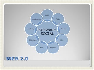 WEB 2.0 